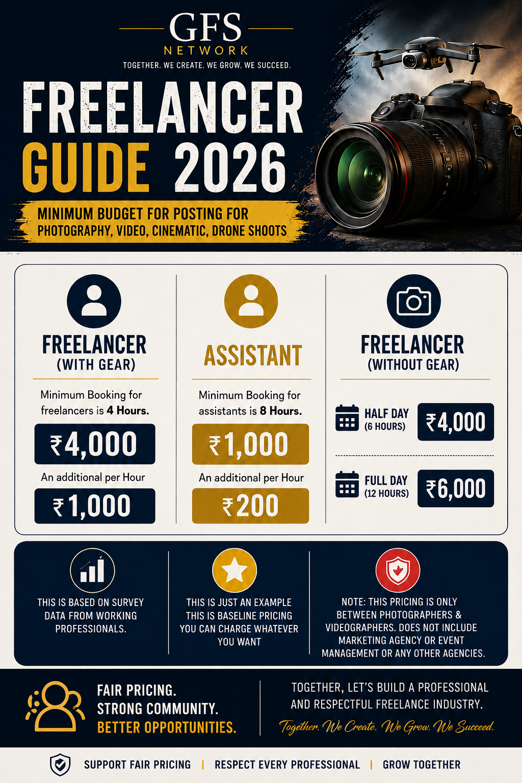 FREELANCER PRICE GUIDE 2026
